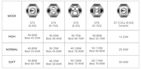 GT Cores vaporesso 1PZ